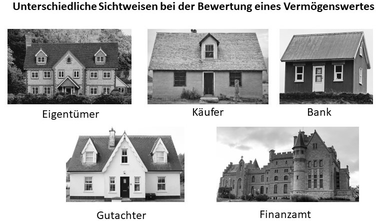 Sichtweisen bei Bewertungen.jpg